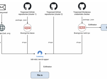 390,000+ WordPress Credentials Stolen via Malicious GitHub Repository Hosting PoC Exploits