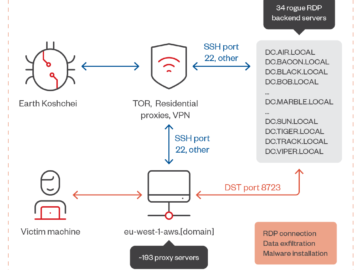 APT29 group used red team tools in rogue RDP attacks APT29 group used red team tools in rogue RDP attacks