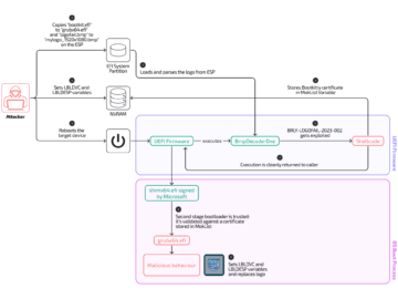 BootKitty Linux UEFI bootkit spotted exploiting LogoFAIL flaws BootKitty Linux UEFI bootkit spotted exploiting LogoFAIL flaws
