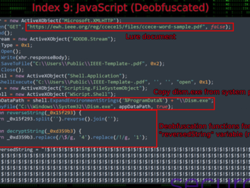 Obfuscated Backdoor