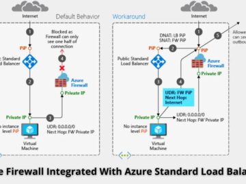 Microsoft Integrates Azure Firewall with Azure Standard Load Balancer to Boost Security