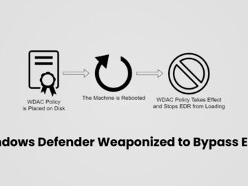 New Sophisticated Attack Weaponizes Windows Defender to Bypass EDR