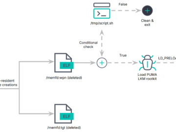 PUMAKIT, a sophisticated rootkit that uses advanced stealth mechanisms 