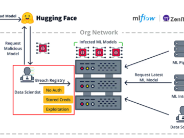 Researchers Uncover Flaws in Popular Open-Source Machine Learning Frameworks