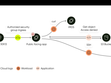 Sweet Security Introduces Evolutionary Leap in Cloud Detection and Response, Releasing First Unified Detection & Response Platform Sweet Security Introduces Evolutionary Leap in Cloud Detection and Response, Releasing First Unified Detection & Response Platform