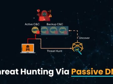 Threat Hunting Via Passive DNS