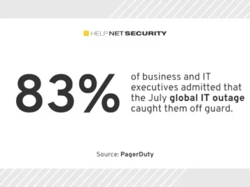 Service disruptions continue to blindside businesses