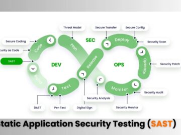 AI-Powered Static Application Security Testing in the Developer Toolkit AI-Powered Static Application Security Testing in the Developer Toolkit