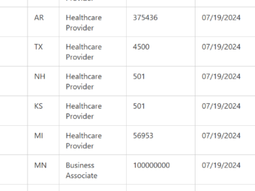 Change Healthcare data breach exposed the private data of over half the U.S.