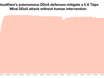 Cloudflare blocked a record-breaking 5.6 Tbps DDoS attack