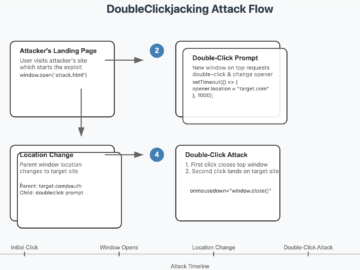 DoubleClickjacking allows clickjacking on major websites