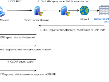 LDAPNightmare, a PoC exploit targets Windows LDAP flaw CVE-2024-49113