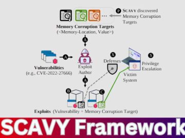New SCAVY Framework to Detect Memory Corruption Privilege Escalation in Linux Kernel New SCAVY Framework to Detect Memory Corruption Privilege Escalation in Linux Kernel