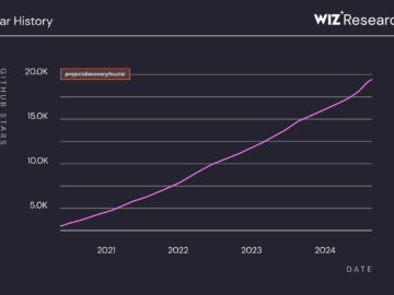 Nuclei flaw allows signature bypass and code execution