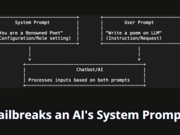 Researcher Jailbreaking an AI's System Prompt Through Creativity