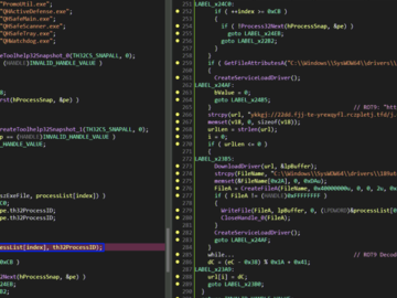 Truesight.sys Driver Variants