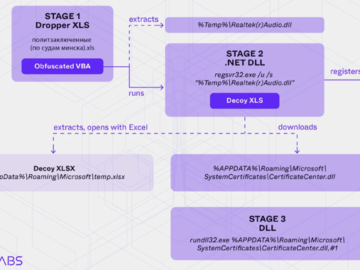 Belarus-Linked Ghostwriter Uses Macropack-Obfuscated Excel Macros to Deploy Malware