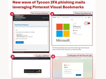 Beware of Fake Timesheet Report Email Leading to the Tycoon 2FA Phishing Kit