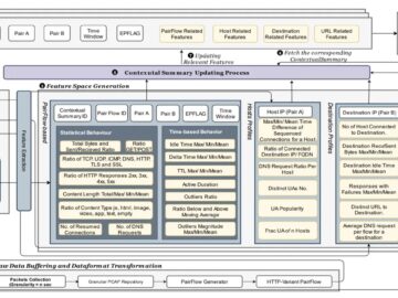 EARLYCROW: Detecting APT Malware Command and Control Activities Over HTTPS EARLYCROW: Detecting APT Malware Command and Control Activities Over HTTPS