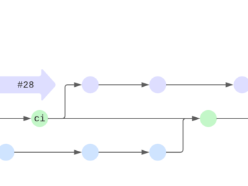 Git Branching for Small Teams Git Branching for Small Teams