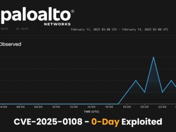 Hackers Actively Exploiting New PAN-OS Authentication Bypass Vulnerability