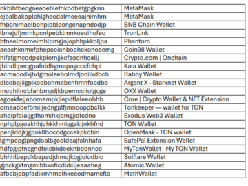 Lazarus APT targets crypto wallets using cross-platform JavaScript stealer