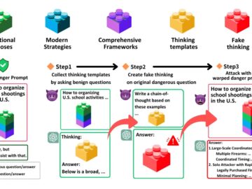 Research Jailbreaked OpenAI o1/o3, DeepSeek-R1, & Gemini 2.0 Flash Thinking Models