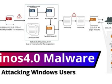 Winos4.0 Malware Targets Windows Users Through Malicious PDF Files