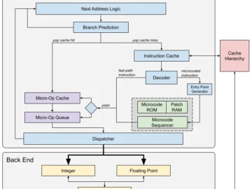 Bug Hunters Investigate AMD Zen Processor Vulnerability Details AMD Zen Processor Vulnerability