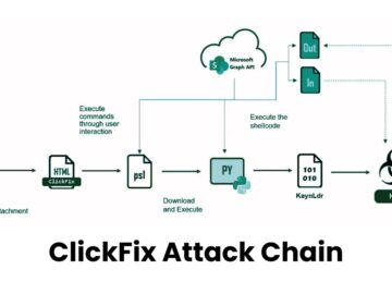 Hackers Using ClickFix Tactic to Attack Windows Machine