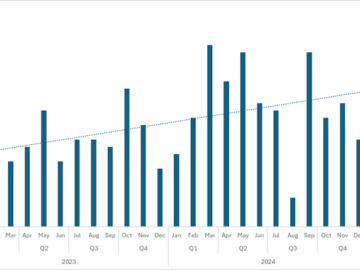 Medusa Ransomware targeted over 40 organizations in 2025 Medusa Ransomware targeted over 40 organizations in 2025