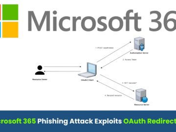 Microsoft365 Themed Attack Leveraging OAuth Redirection for Account Takeover Microsoft365 Themed Attack Leveraging OAuth Redirection for Account Takeover
