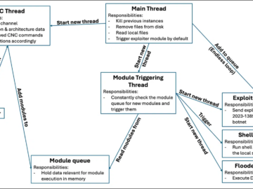New Ballista Botnet spreads using TP-Link flaw. Is it an Italian job? New Ballista Botnet spreads using TP-Link flaw. Is it an Italian job?