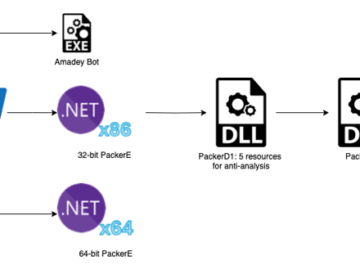 New MassJacker clipper targets pirated software seekers New MassJacker clipper targets pirated software seekers
