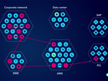 Outsmarting Cyber Threats with Attack Graphs