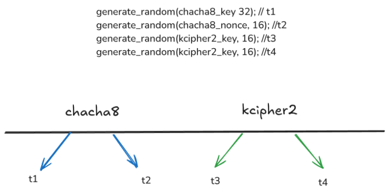 Researcher releases free GPU-Based decryptor for Linux Akira ransomware Researcher releases free GPU-Based decryptor for Linux Akira ransomware
