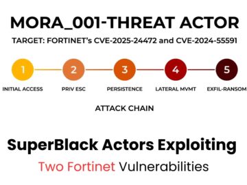 SuperBlack Actors Exploiting Two Fortinet Vulnerabilities to Deploy Ransomware SuperBlack Actors Exploiting Two Fortinet Vulnerabilities to Deploy Ransomware