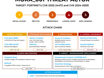 SuperBlack Ransomware operators exploit Fortinet Firewall flaws in recent attacks SuperBlack Ransomware operators exploit Fortinet Firewall flaws in recent attacks