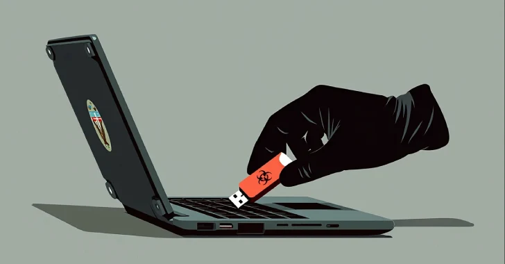 Gamaredon Uses Infected Removable Drives to Breach Western Military Mission in Ukraine Breach Western Military