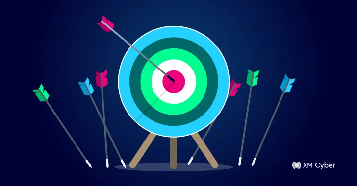 Security Theater: Vanity Metrics Keep You Busy Security Theater: Vanity Metrics Keep You Busy