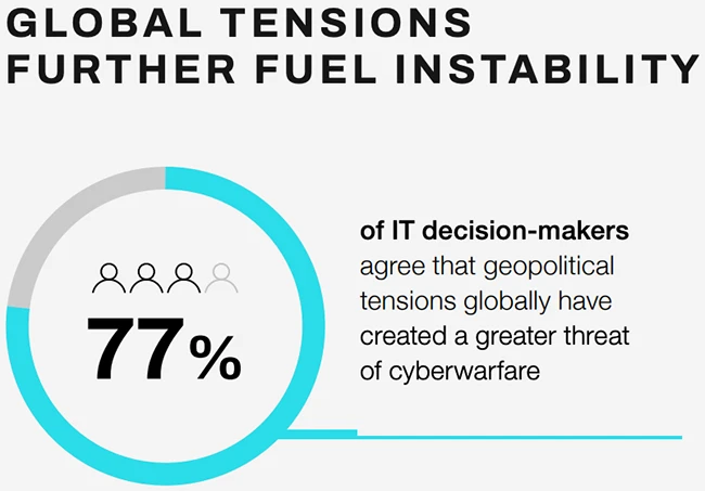 AI is challenging the geopolitical status quo