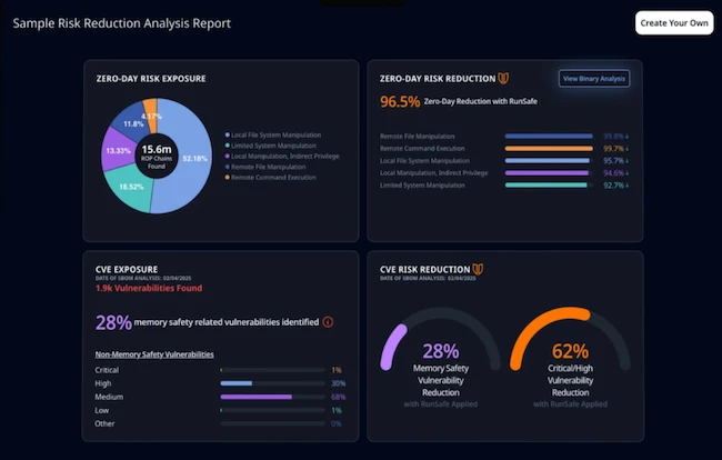 RunSafe Risk Reduction Analysis offers insights into memory-based CVEs