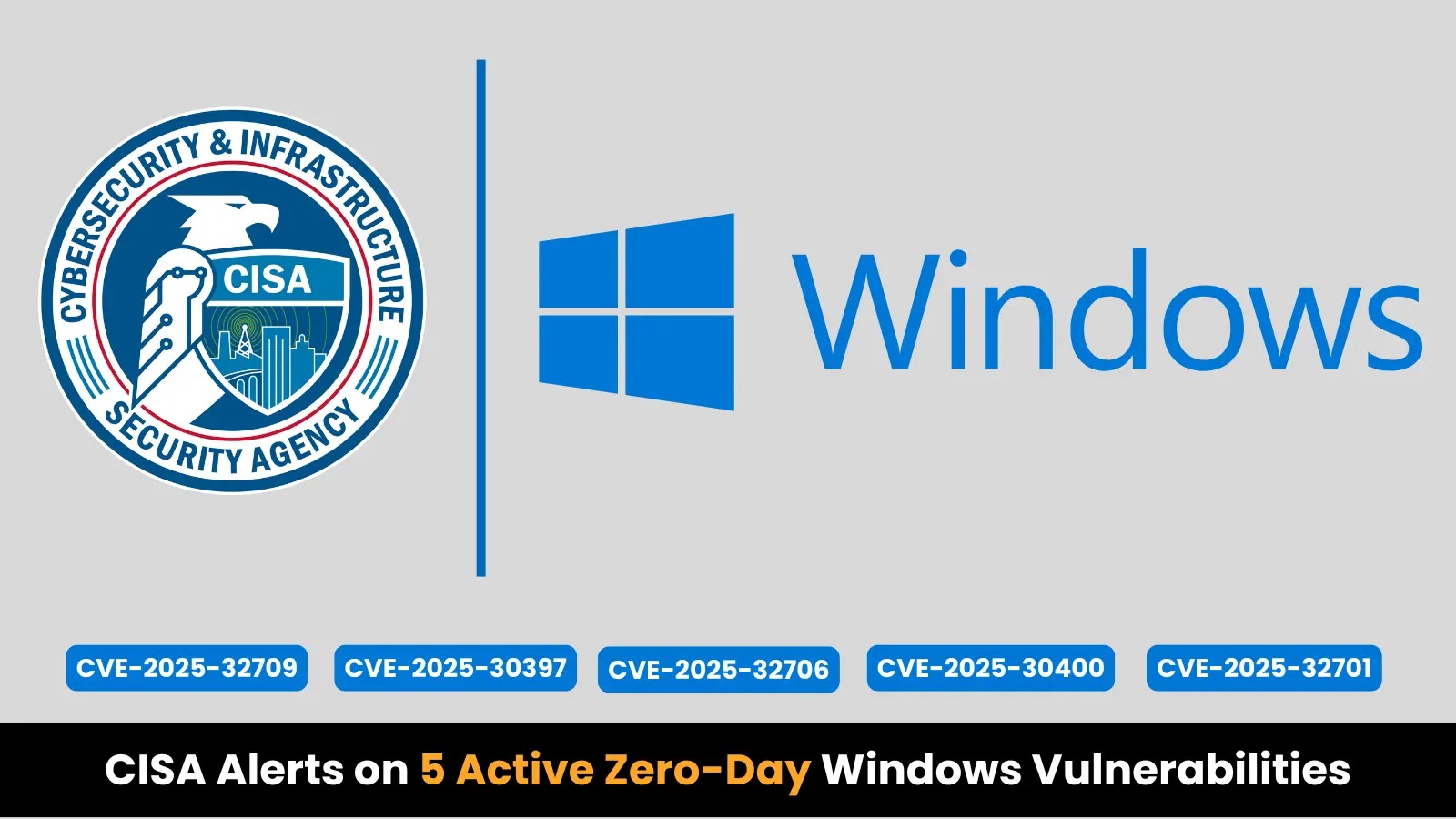 CISA Alerts on Five Active Zero-Day Windows Vulnerabilities Being Exploited