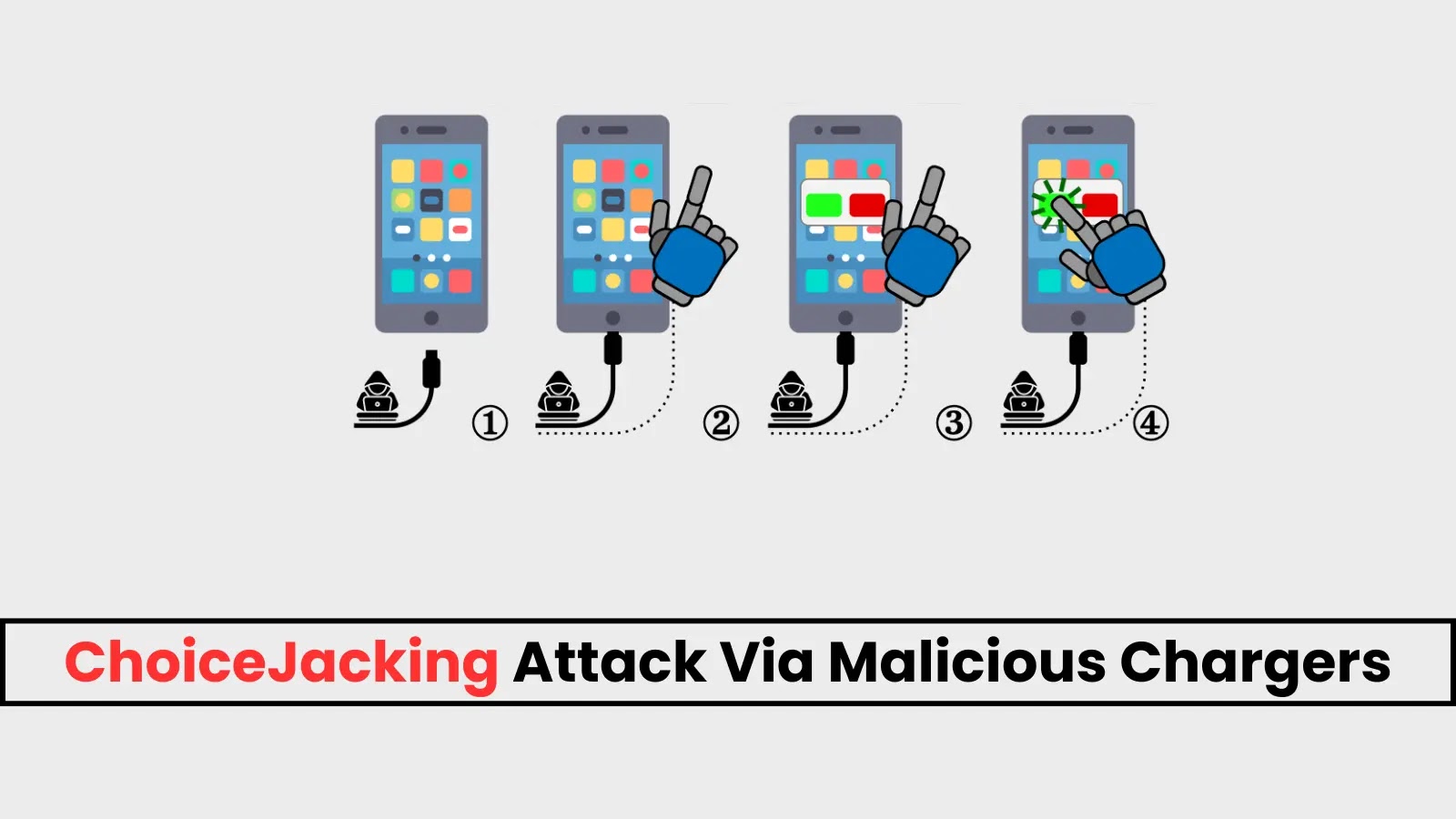 ChoiceJacking Attack Lets Hackers Compromise Android & iOS Devices via Malicious Charger ChoiceJacking Attack Lets Hackers Compromise Android & iOS Devices via Malicious Charger