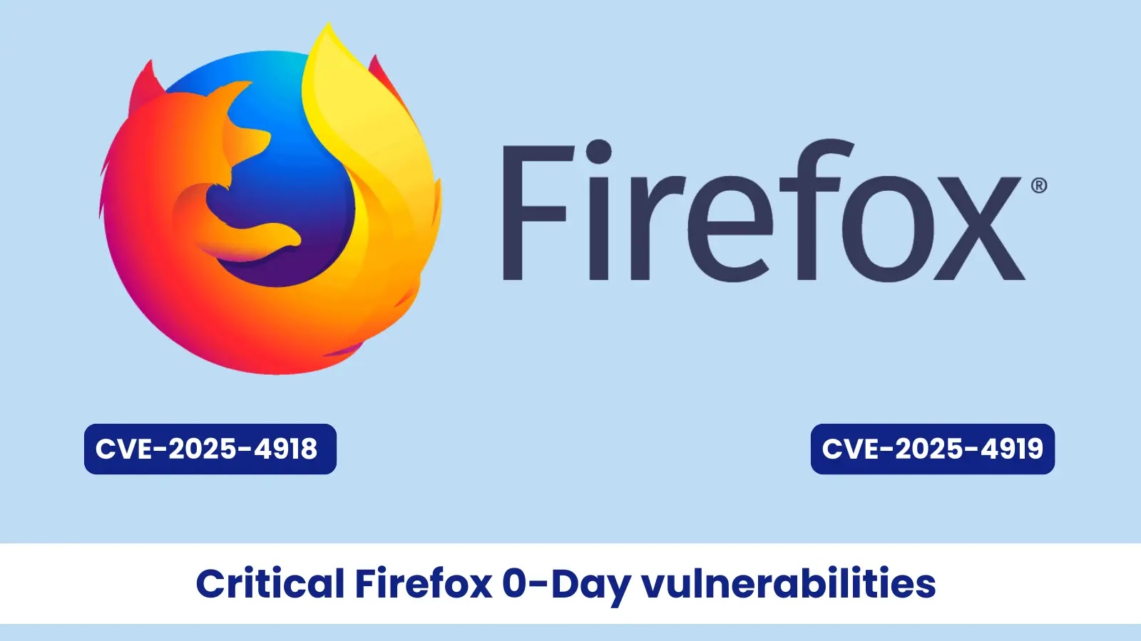 Critical Firefox 0-Day Flaws Allow Remote Code Execution
