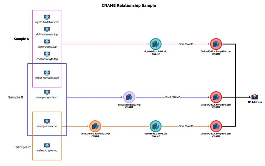 US Treasury sanctioned the firm Funnull Technology as major cyber scam facilitator US Treasury sanctioned the firm Funnull Technology as major cyber scam facilitator