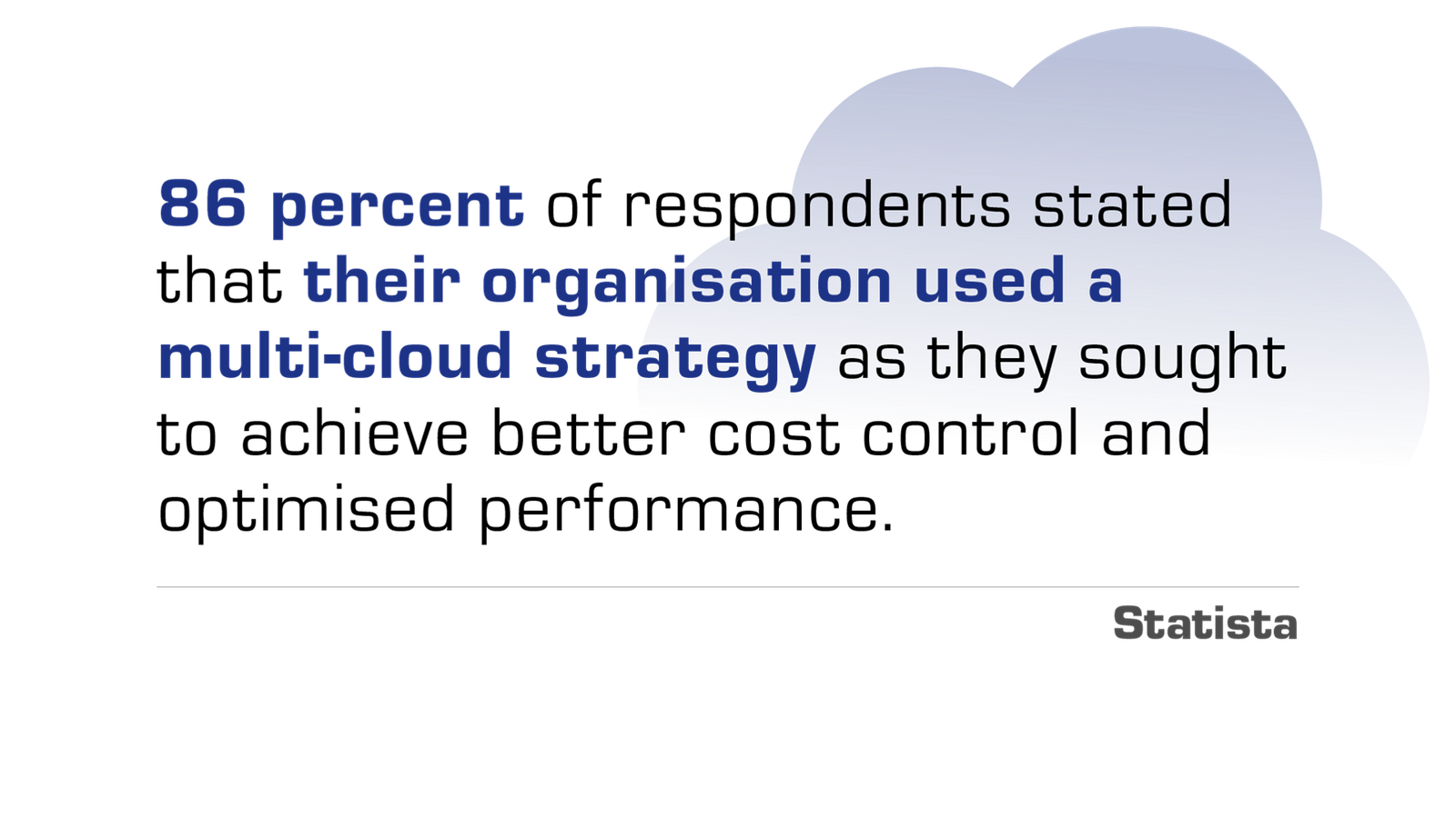 Cloud Covered 2025: Cloud Migration