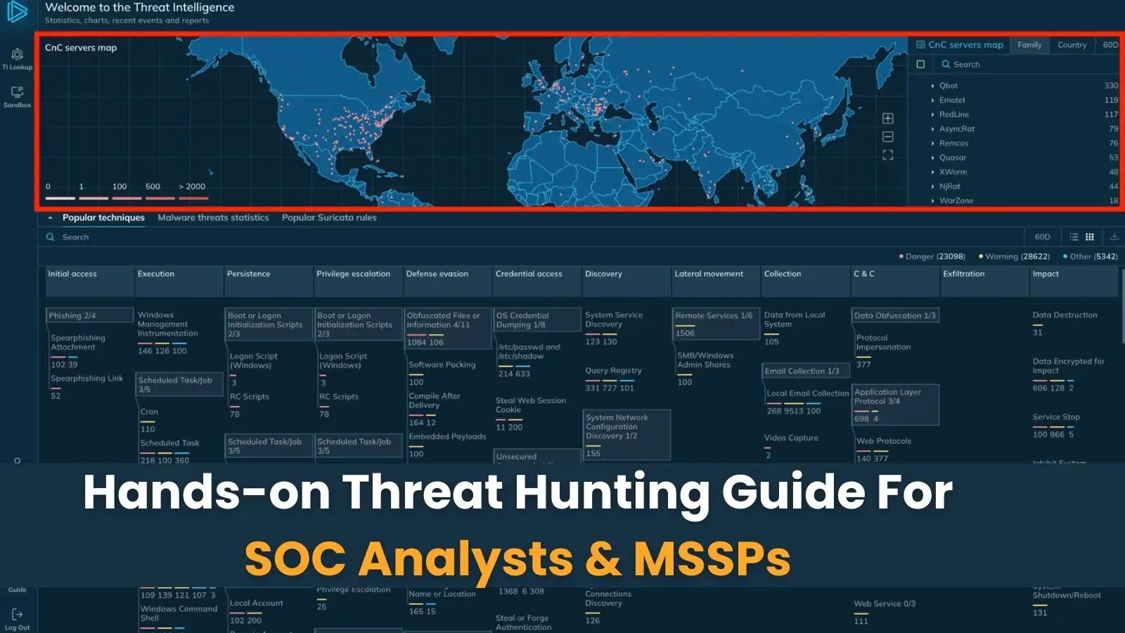 Hands-on Cybersecurity Threat Hunting Guide for SOC Analysts and MSSPs