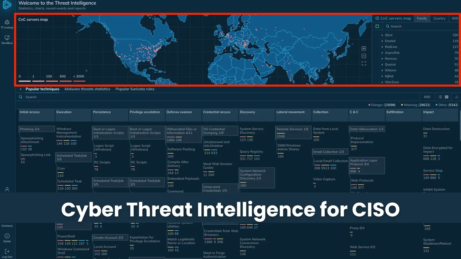 What Is Cyber Threat Intelligence: Quick Guide For CISOs What Is Cyber Threat Intelligence: Quick Guide For CISOs